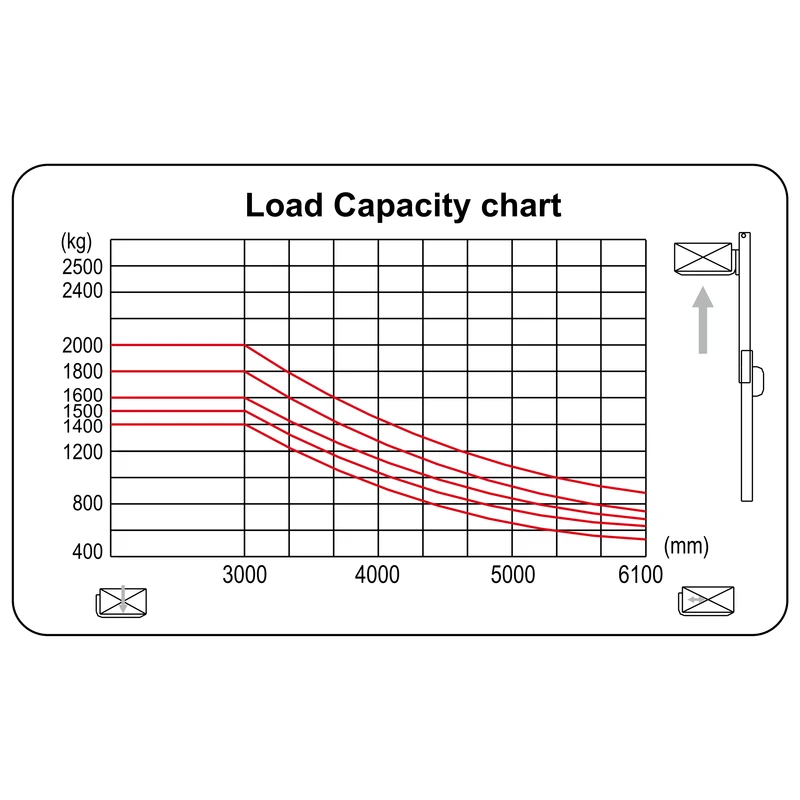 Stand-Up Counterbalance Electric Forklift (SECV20) 1500 kg 2500-5600 mm - view 3