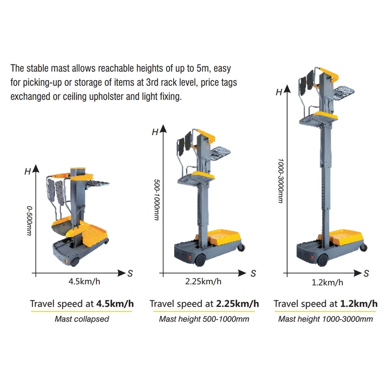 Mini Order Picker (MKV) 90-150 kg 4225 mm - view 2